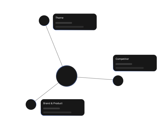 Knowledge Graph Visualization